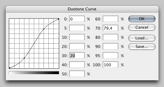 Duotone curves screen